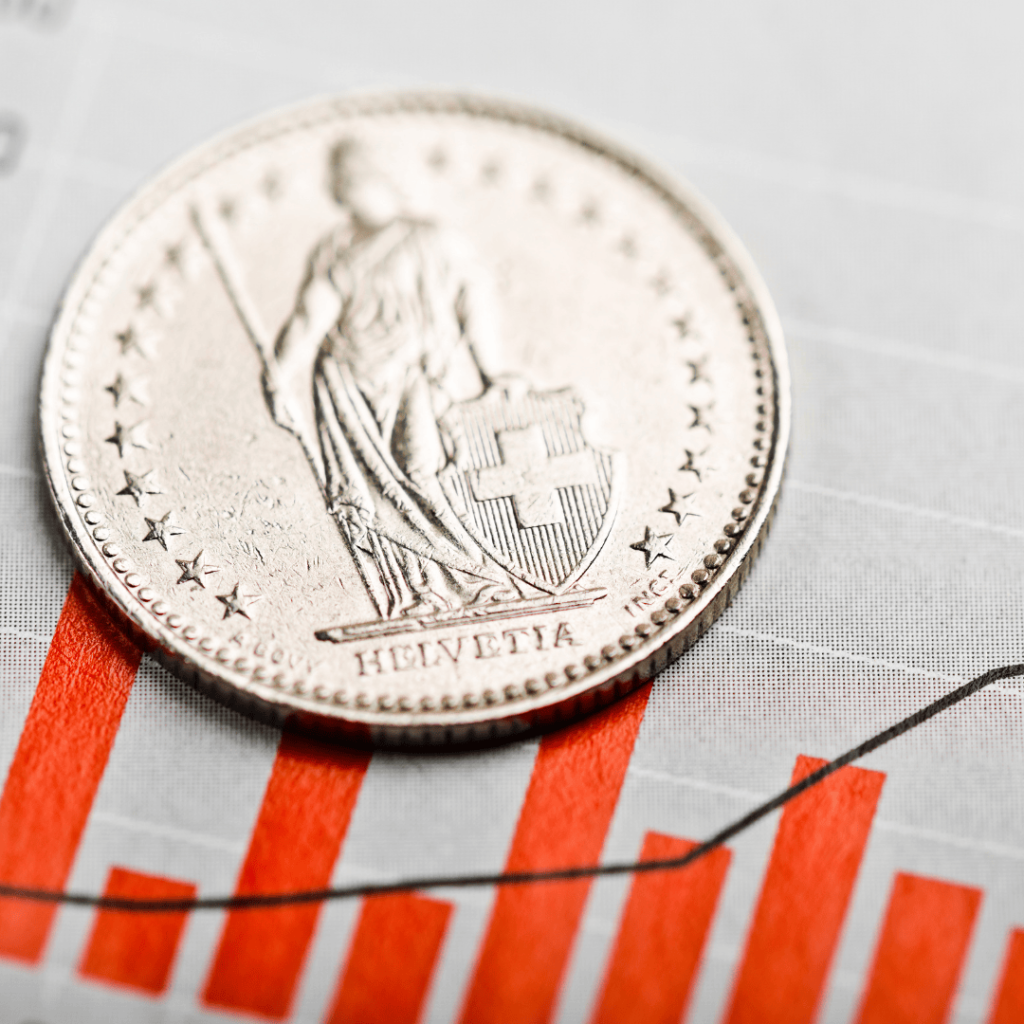 moneta franka szwajcarskiego leżąca na kartce z wykresem